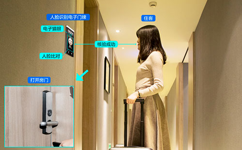 賓館使用人臉識別門禁系統有哪些優勢？