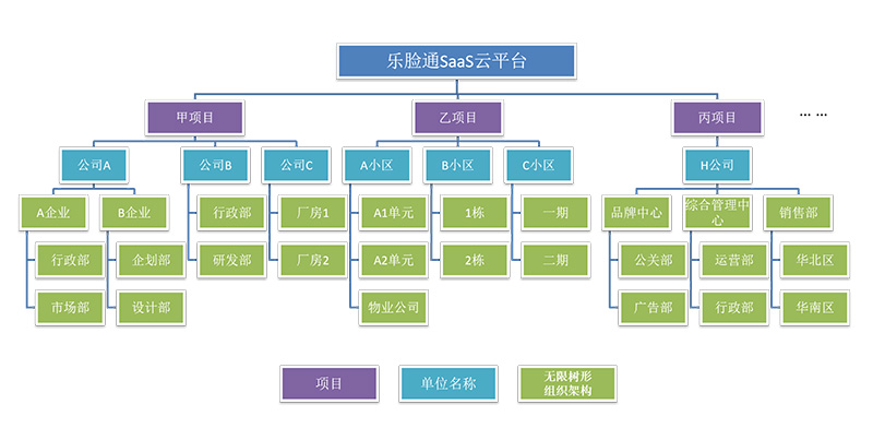 樂臉通訪客及出入口管理系統如何做好區域人員管理？