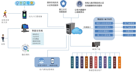 “樂易通”AIoT智能訪客系統方案及功能介紹